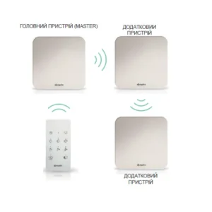 Рекуператор Aspira Ecocomfort 160 RF V3